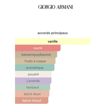 Stronger With You Armani 100ML