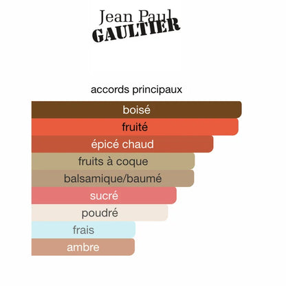 JPG Scandal Absolu 100ML