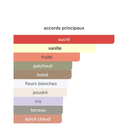 Lancôme LA VIE EST BELLE