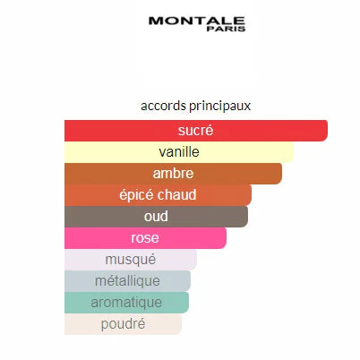 Montale ARABIANS TONKA EDP