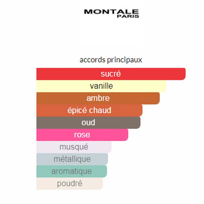Montale ARABIANS TONKA EDP