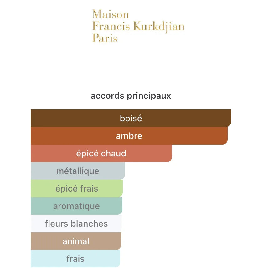MFK Baccarat Rouge Eau De Parfum 70ML