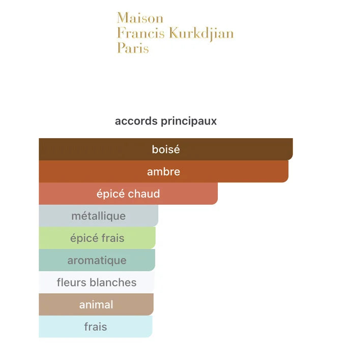 MFK Baccarat Rouge Eau De Parfum 70ML
