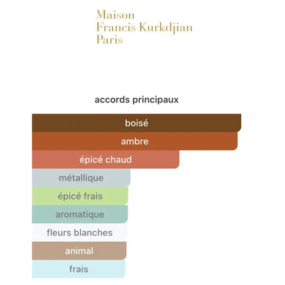 MFK Baccarat Rouge Eau De Parfum 70ML