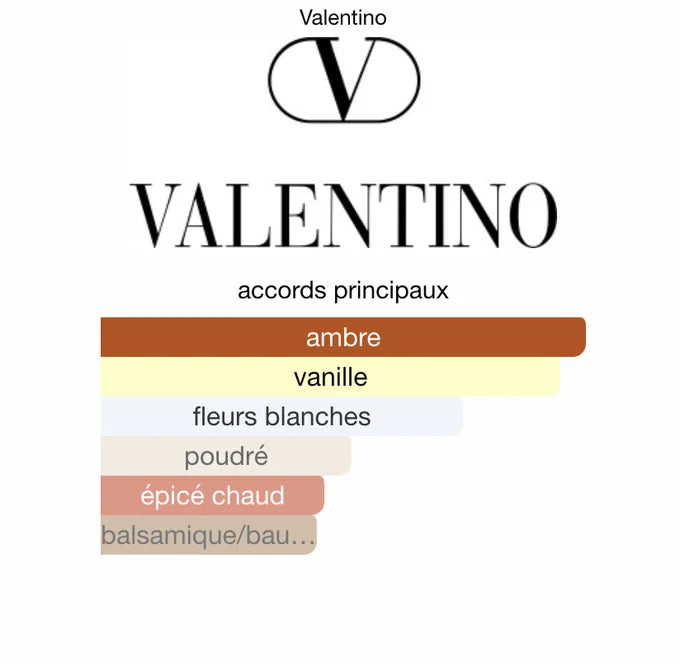 VALENTINO DONNA Born In Roma Intense 100ML