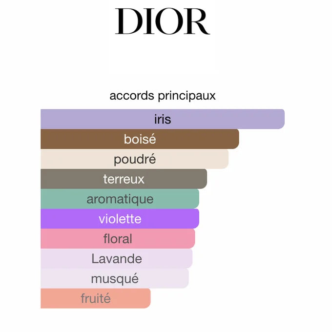 Dior HOMME INTENSE 100ML