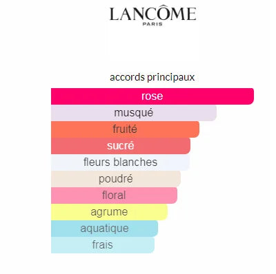 Lancôme Idole LE PARFUM 75ML
