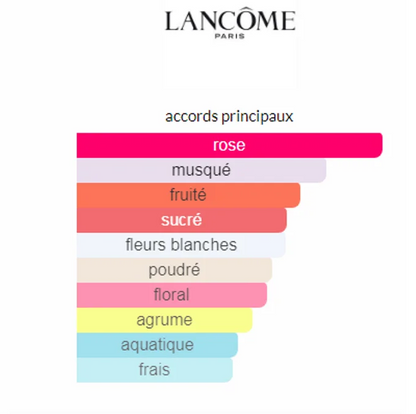 Lancôme Idole LE PARFUM 75ML