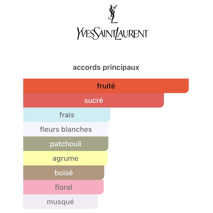 Yves Saint Laurent Mon Paris 90ML
