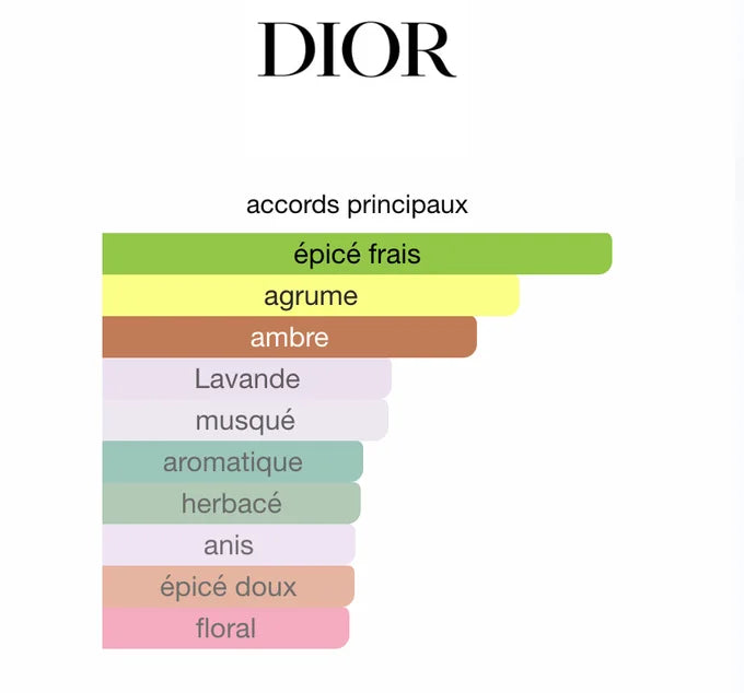 Dior SAUVAGE EDP 100ML