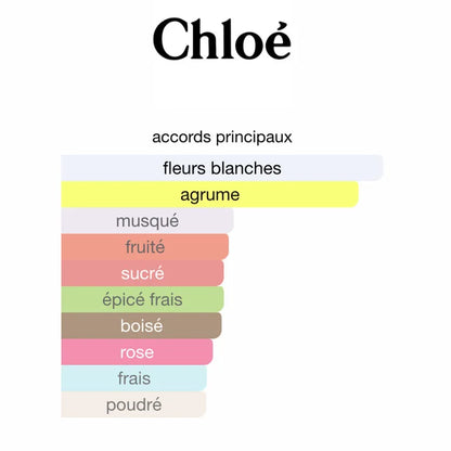 Chloé LOVE STORY EDP 75ML