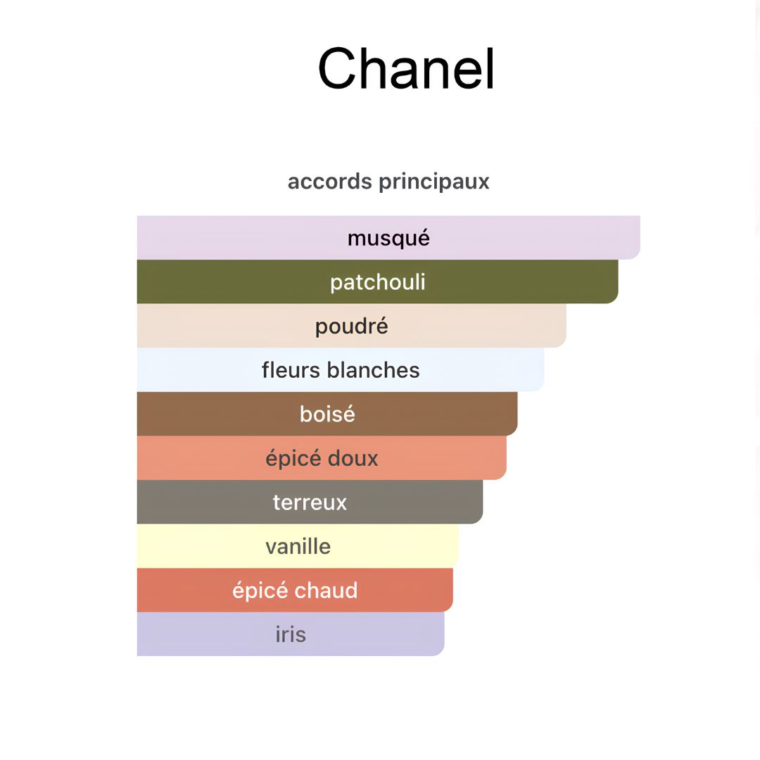 Chanel Chance EDP 100ml