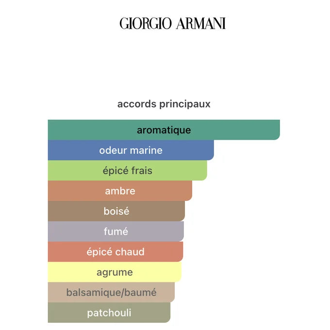 Acqua Di Gio PROFUMO 125ML