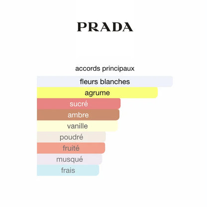 Prada PARADOXE 90ML