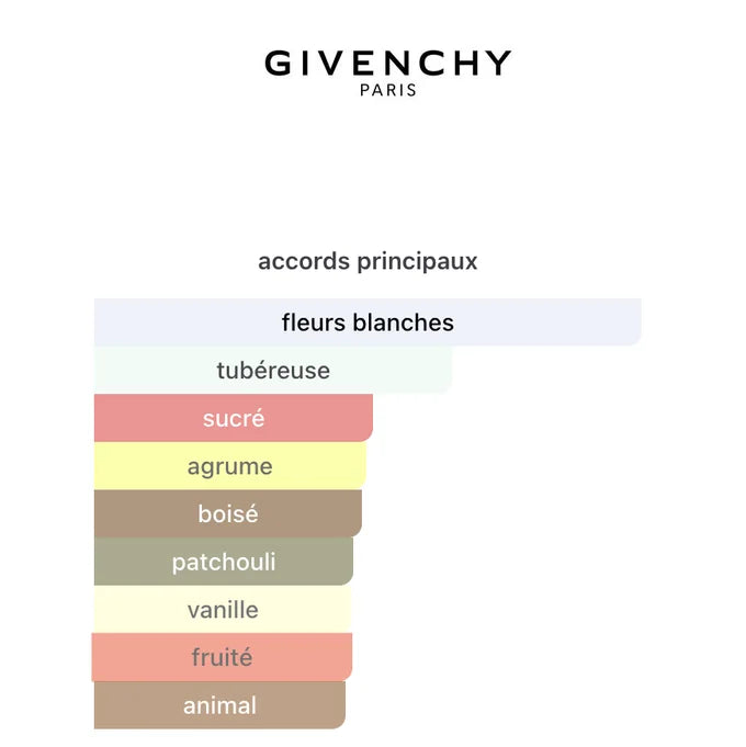 Givenchy  L'INTERDIT EDP 80ML