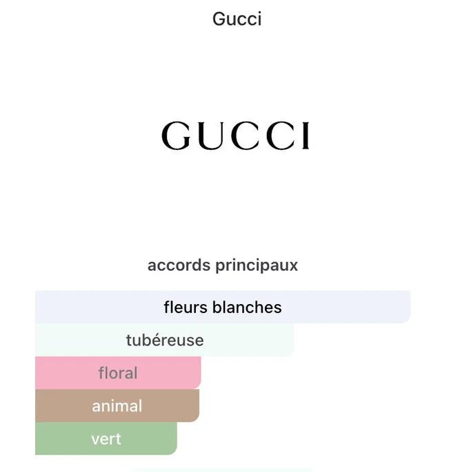 Gucci BLOOM 100ML