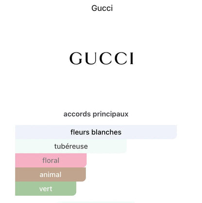 Gucci BLOOM 100ML