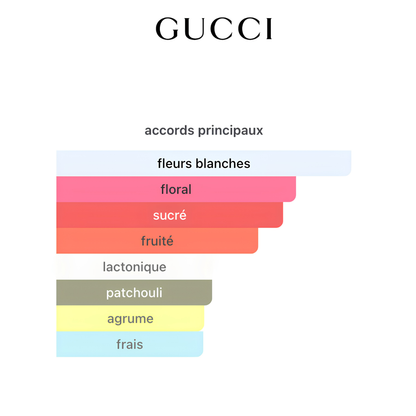 Gucci Flora GORGEOUS GARDENIA 100ml