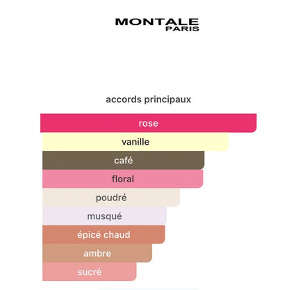 Montale INTENSE CAFE 100ML