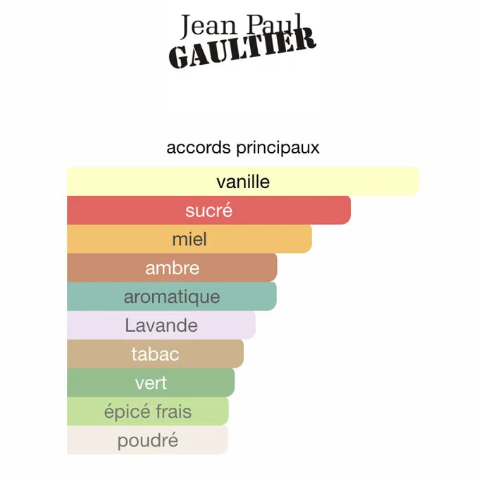 JPG Le Male Elixir 125ML
