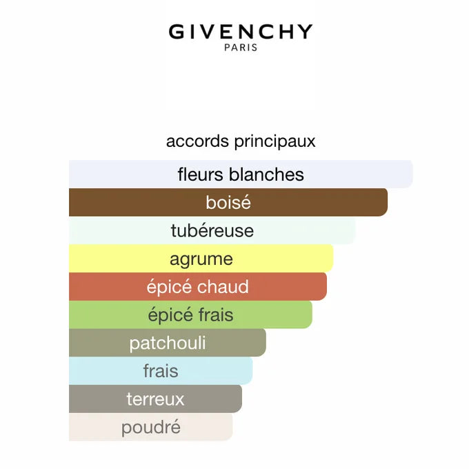 Givenchy L'interdit Rouge EDP 80ML