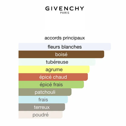 Givenchy L'interdit Rouge EDP 80ML