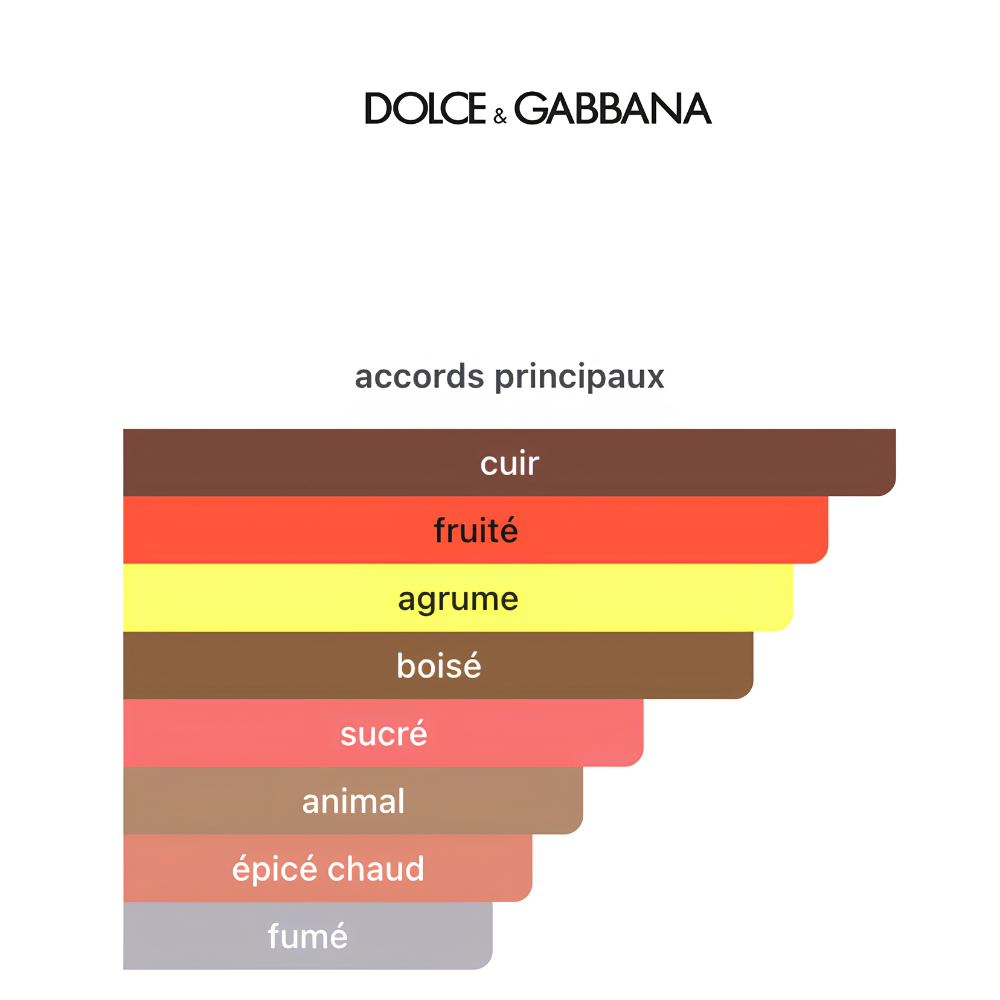 Dolce&Gabbana KING EDP INTENSE 100ml