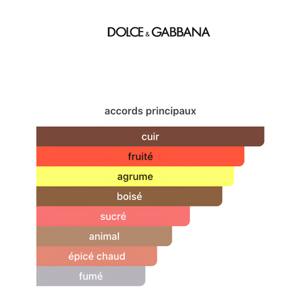 Dolce&Gabbana KING EDP INTENSE 100ml