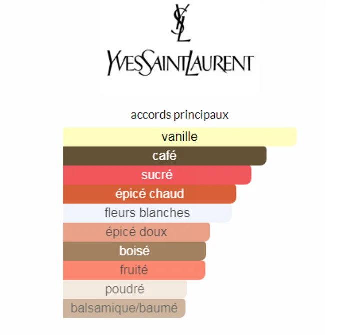YSL Black Opium 90ML