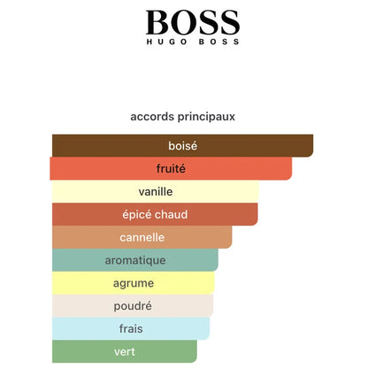 Hugo Boss BOTTLED 100ML