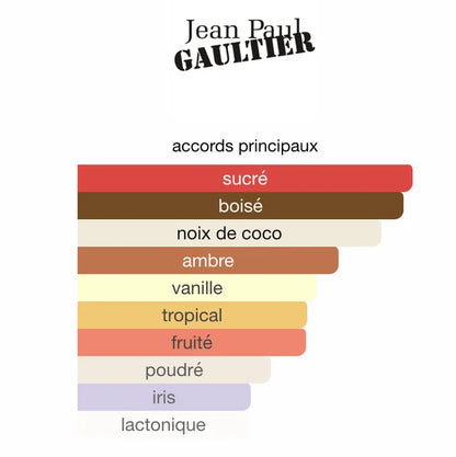 JPG Le Beau Le Parfum 75ML