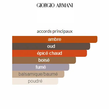 Giorgio Armani PRIVE OUD ROYAL 100ML