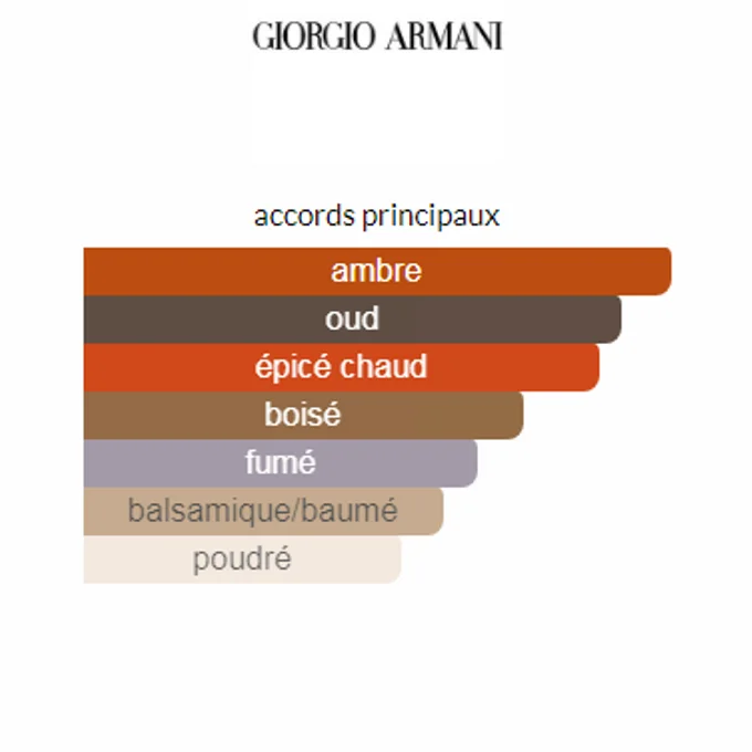 Giorgio Armani PRIVE OUD ROYAL 100ML