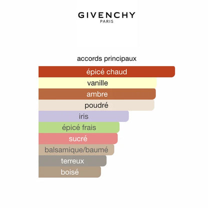 Givenchy Gentleman Eau De Parfum 100ML