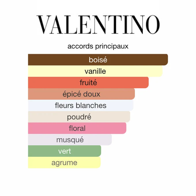 VALENTINO DONNA Born In Roma 100ML