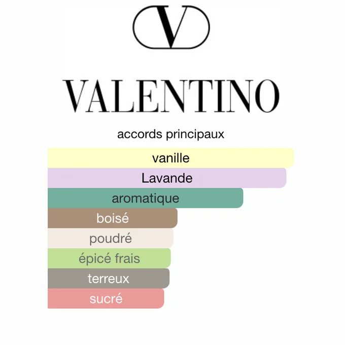 Valentino Uomo Born In Roma Intense 100ML