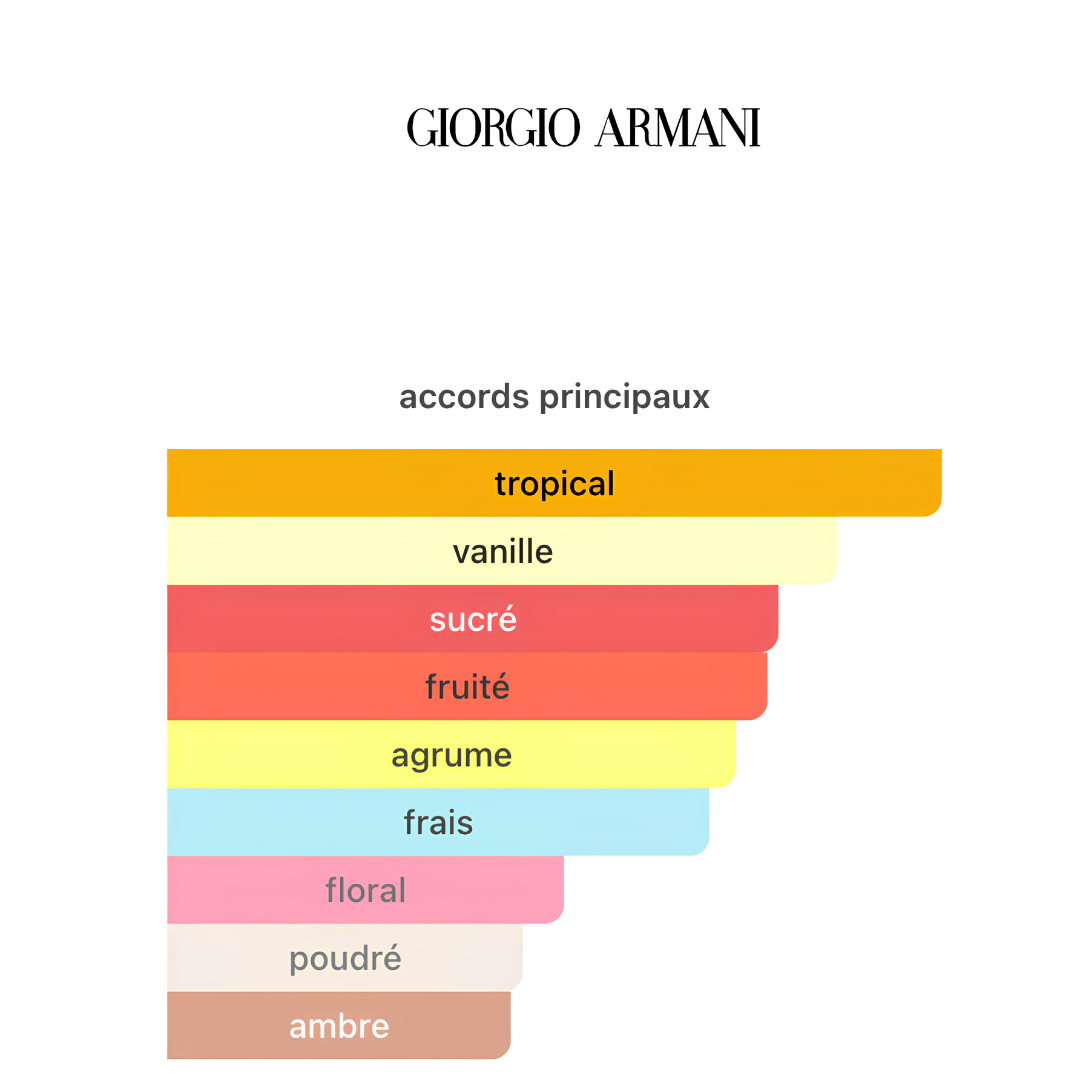 Power Of You Giorgio Armani 90ml