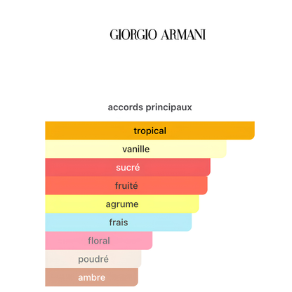 Power Of You Giorgio Armani 90ml