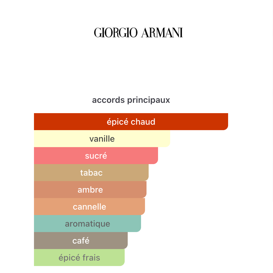 Giorgio Armani/Privé MAGENTA TANZANITE 100ML