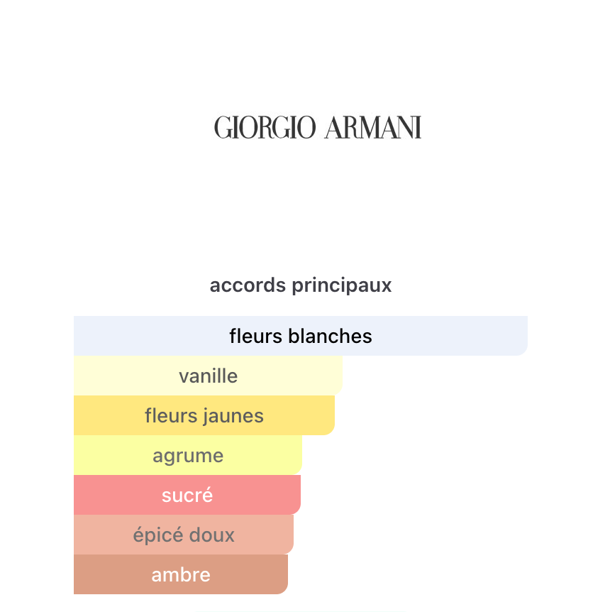 Giorgio Armani PRIVE VERT MALACHITE 100ML