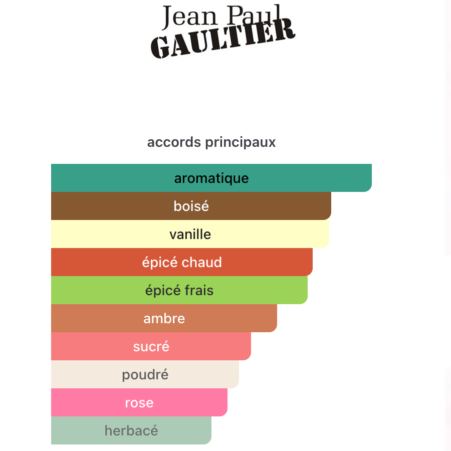 JPG Scandal Le Parfum 100ML