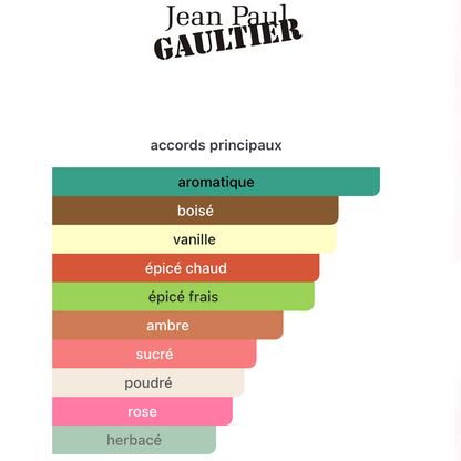 JPG Scandal Le Parfum 100ML