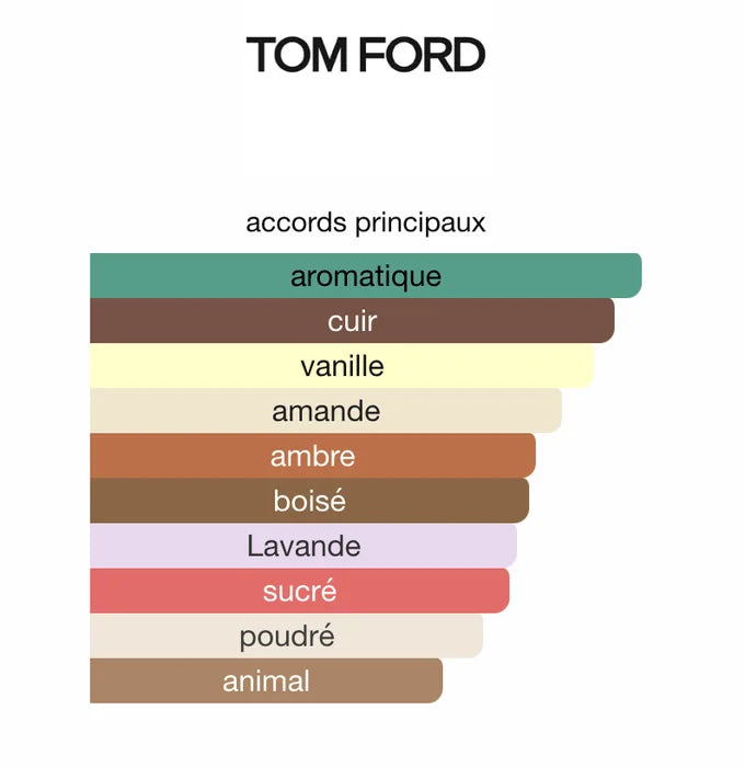 Tom Ford FUCKING FABULOUS 100ML