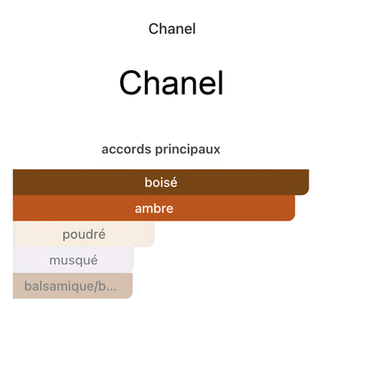 BLEU DE CHANEL L'EXCLUSIF 100ML