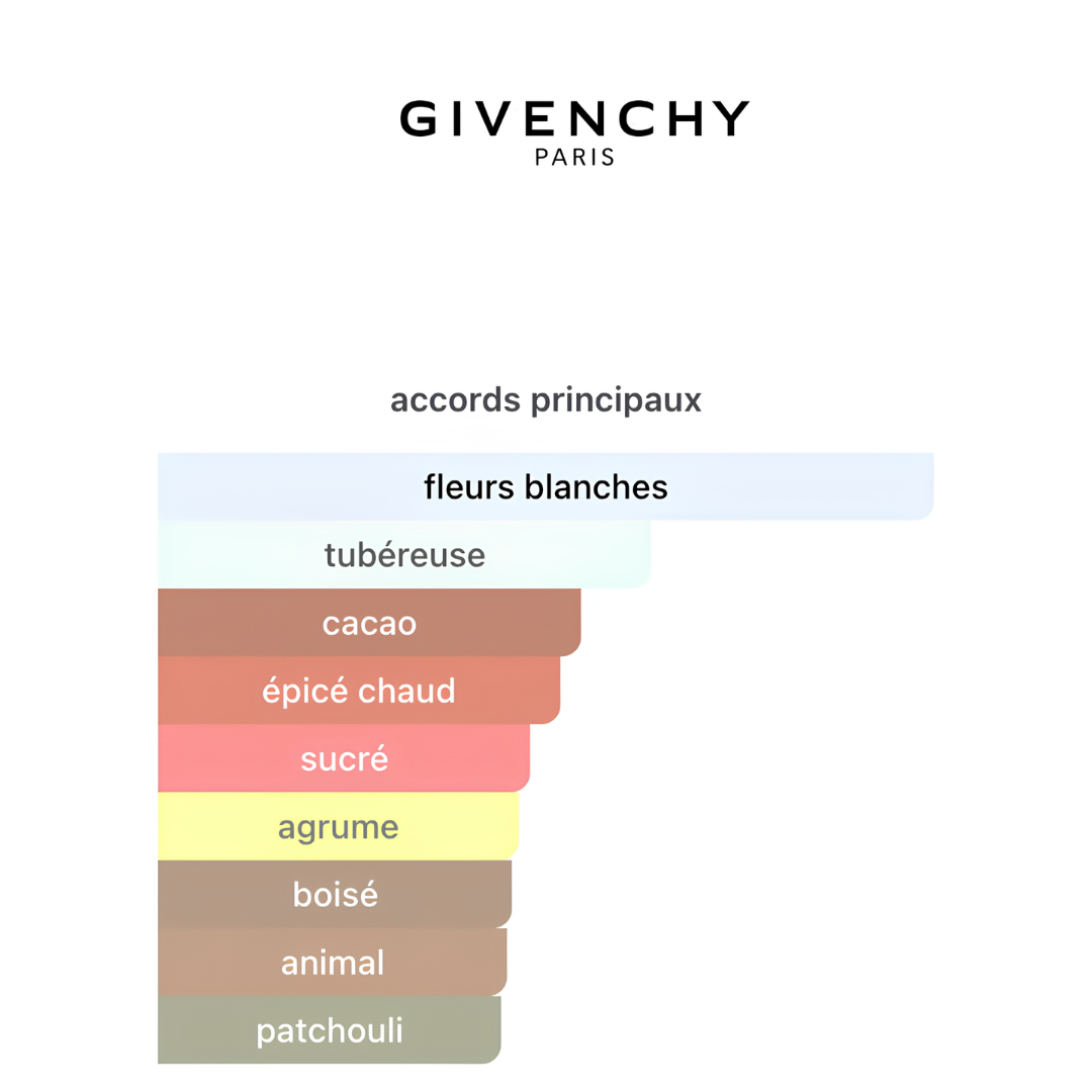 Givenchy L'interdit ROUGE ULTIME 80ML