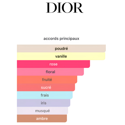 MISS DIOR EAU DE PARFUM 100ML
