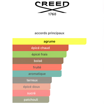 CREED AVENTUS ABSOLU 75ML