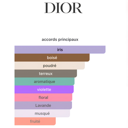Dior HOMME INTENSE 100ML