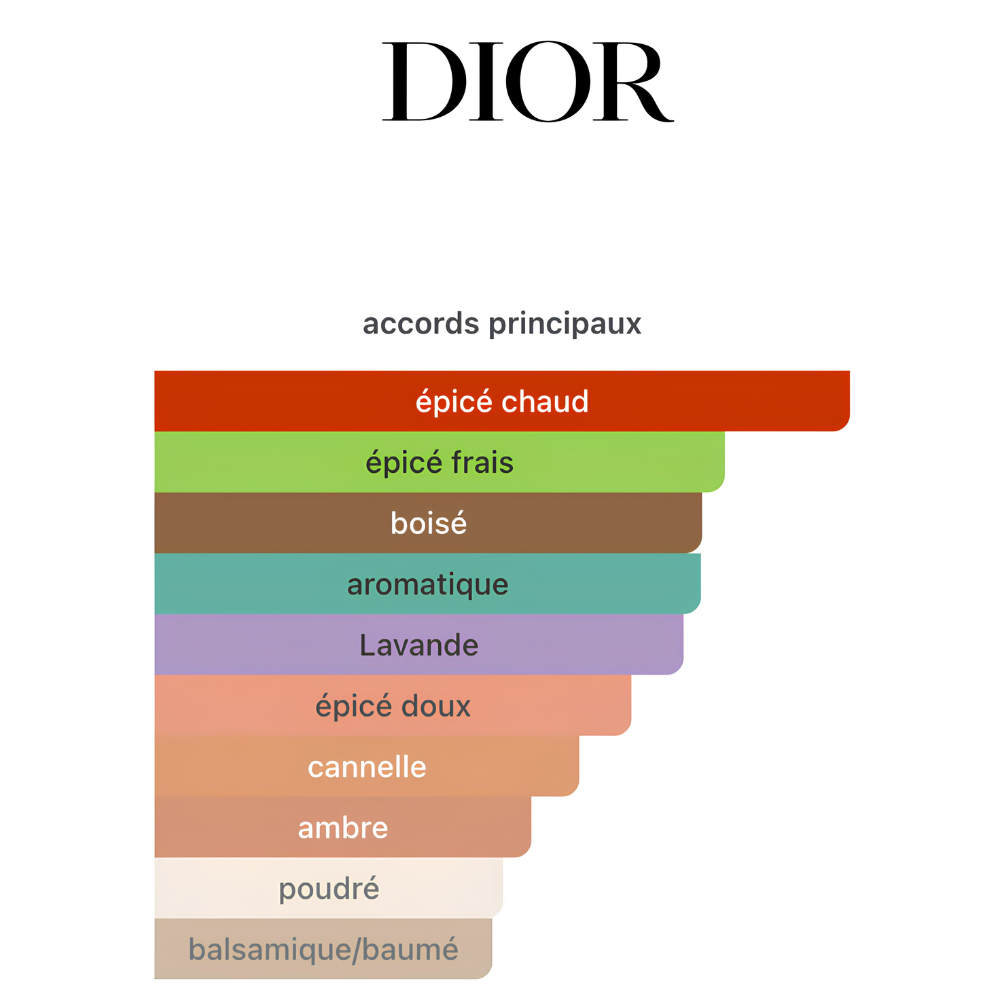 Dior SAUVAGE ELIXIR