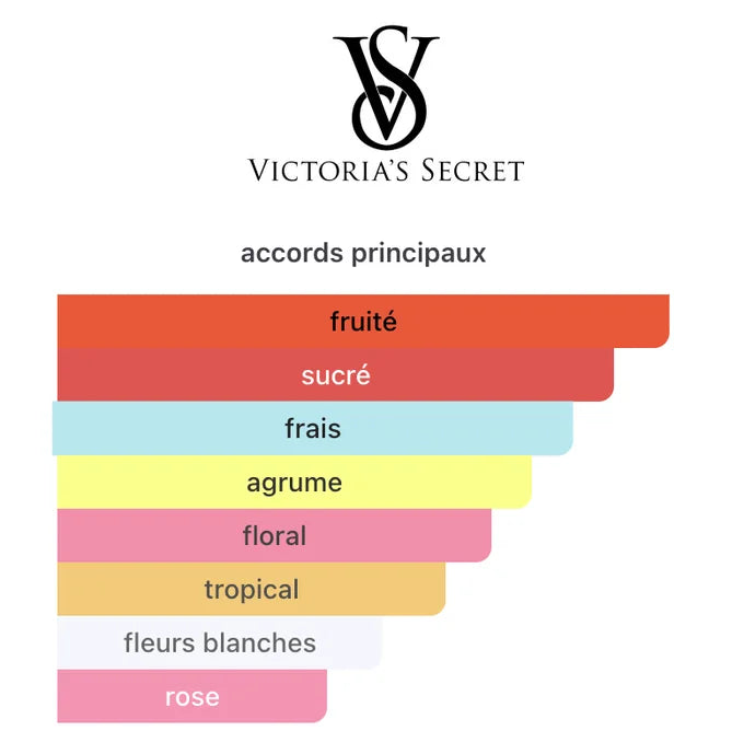 VICTORIA'S SECRET Bombshell 100ML